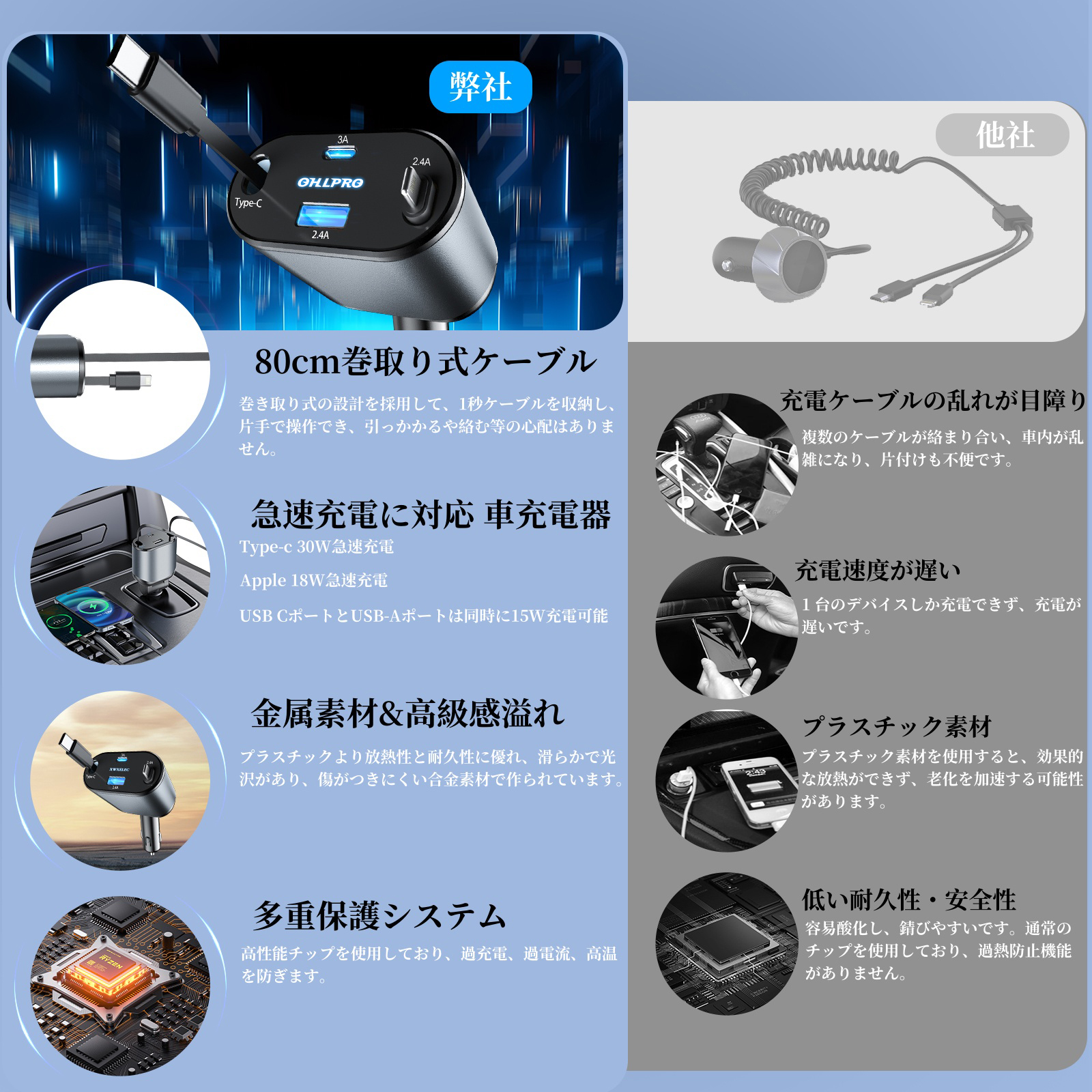 3 カーチャージャー USB-C&PD 78W急速充電
